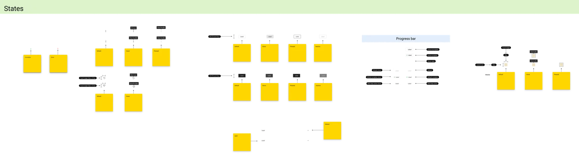 Developer notes: progress-bar state annotations across breakpoints.