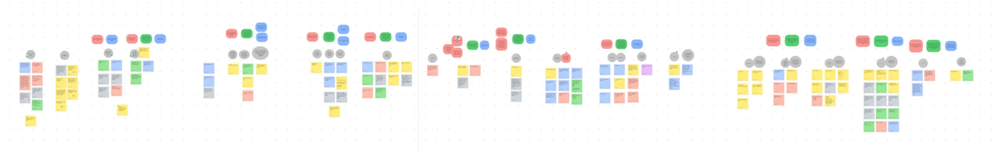 Stakeholder workshop FigJam board: wide view showing every cluster of decisions across the platform.