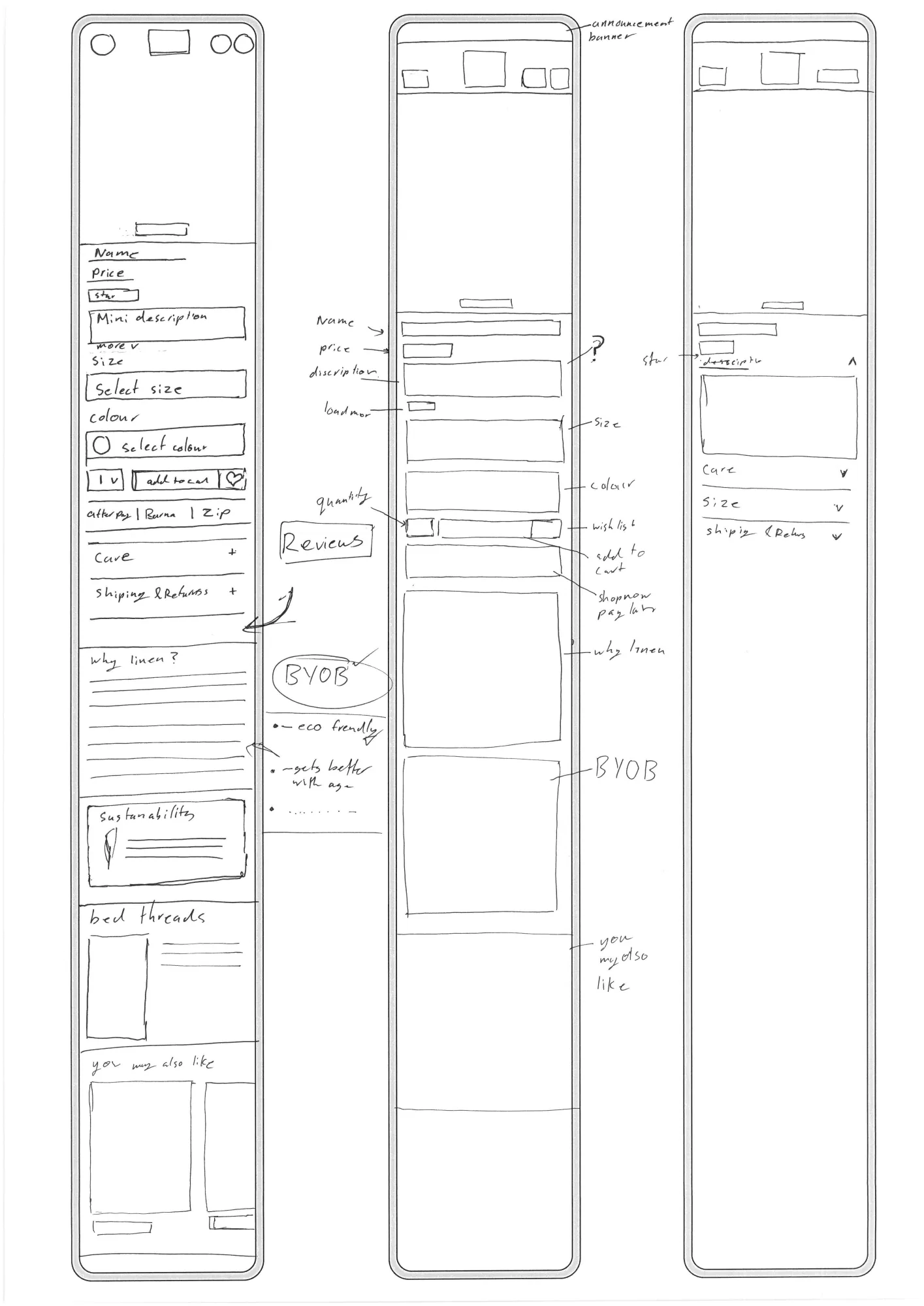 Hand sketch: full PDP stack including Name/price/star, size, colour, description accordion, BYOB and 'you may also like' modules.