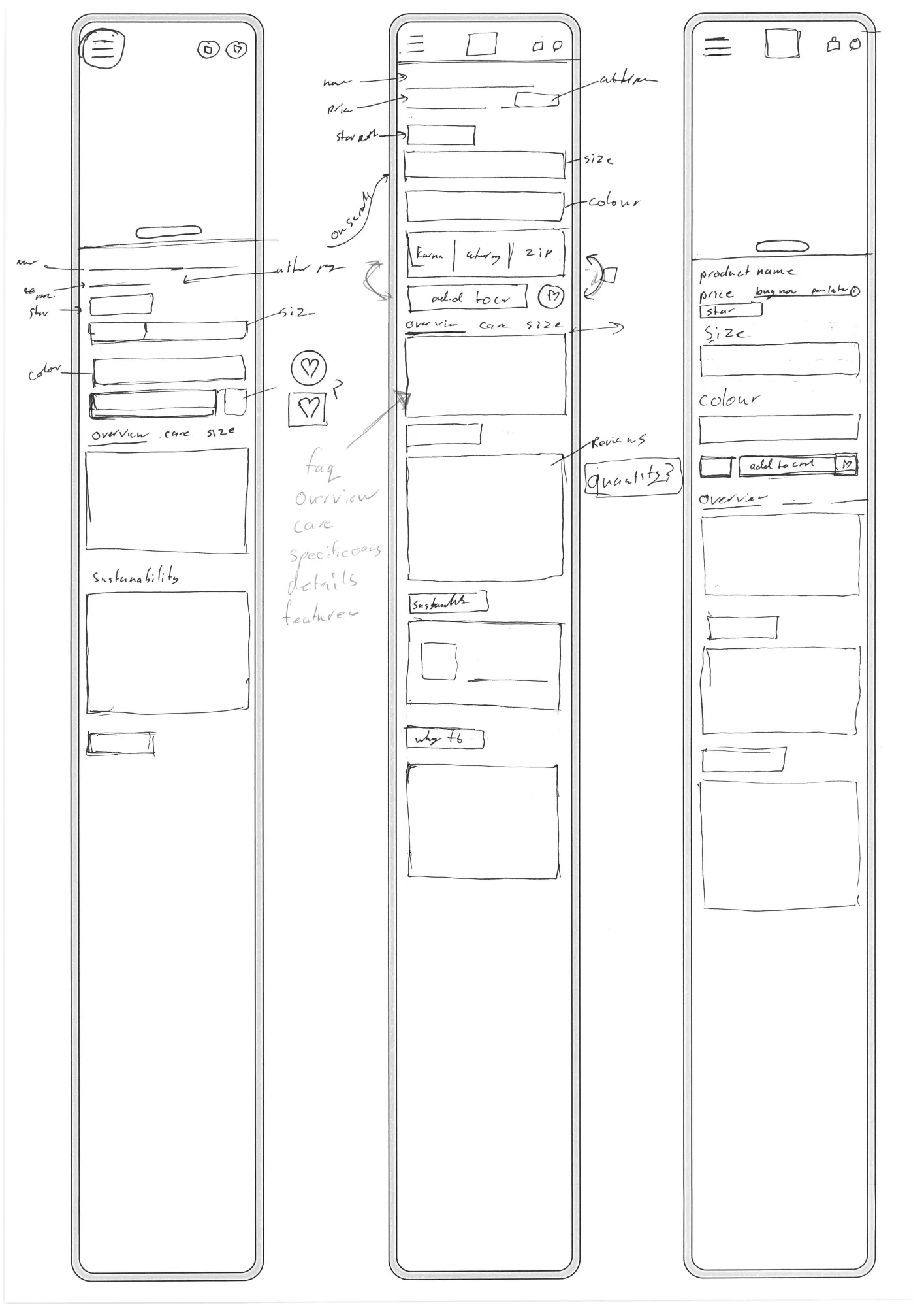 Hand sketch: full PDP stack with explicit announcement banner at top and 'you may also like' module.
