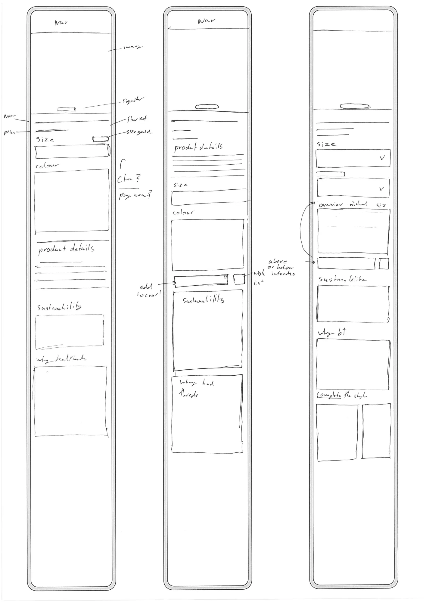 Hand sketch: full PDP stack with Nav, product details, sustainability, why bedthreads, complete the style.