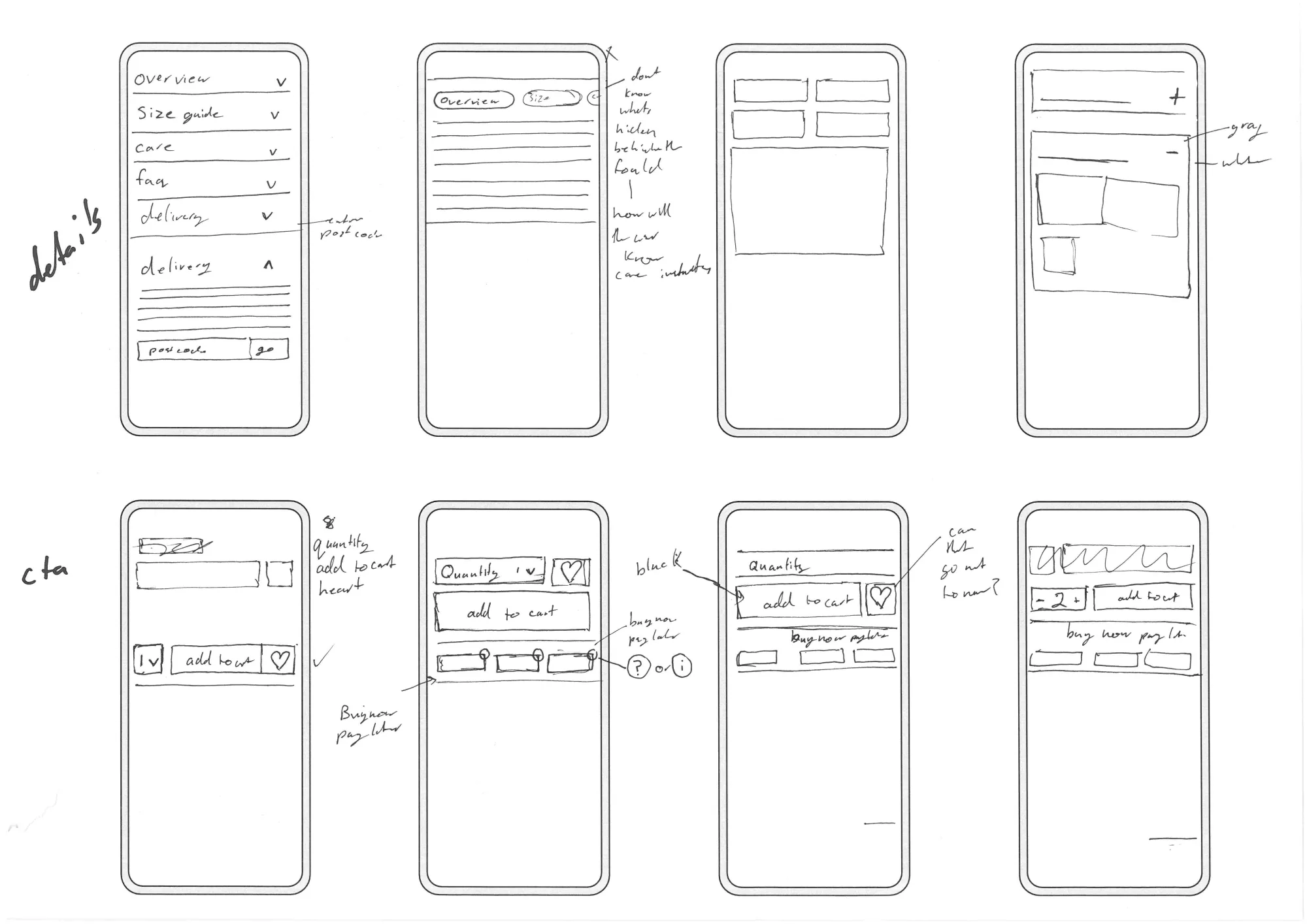 Component sketch: details accordion (Overview / Size guide / Care / FAQ / Delivery) with postcode-aware delivery + quantity/add-to-cart/BNPL CTA bar.