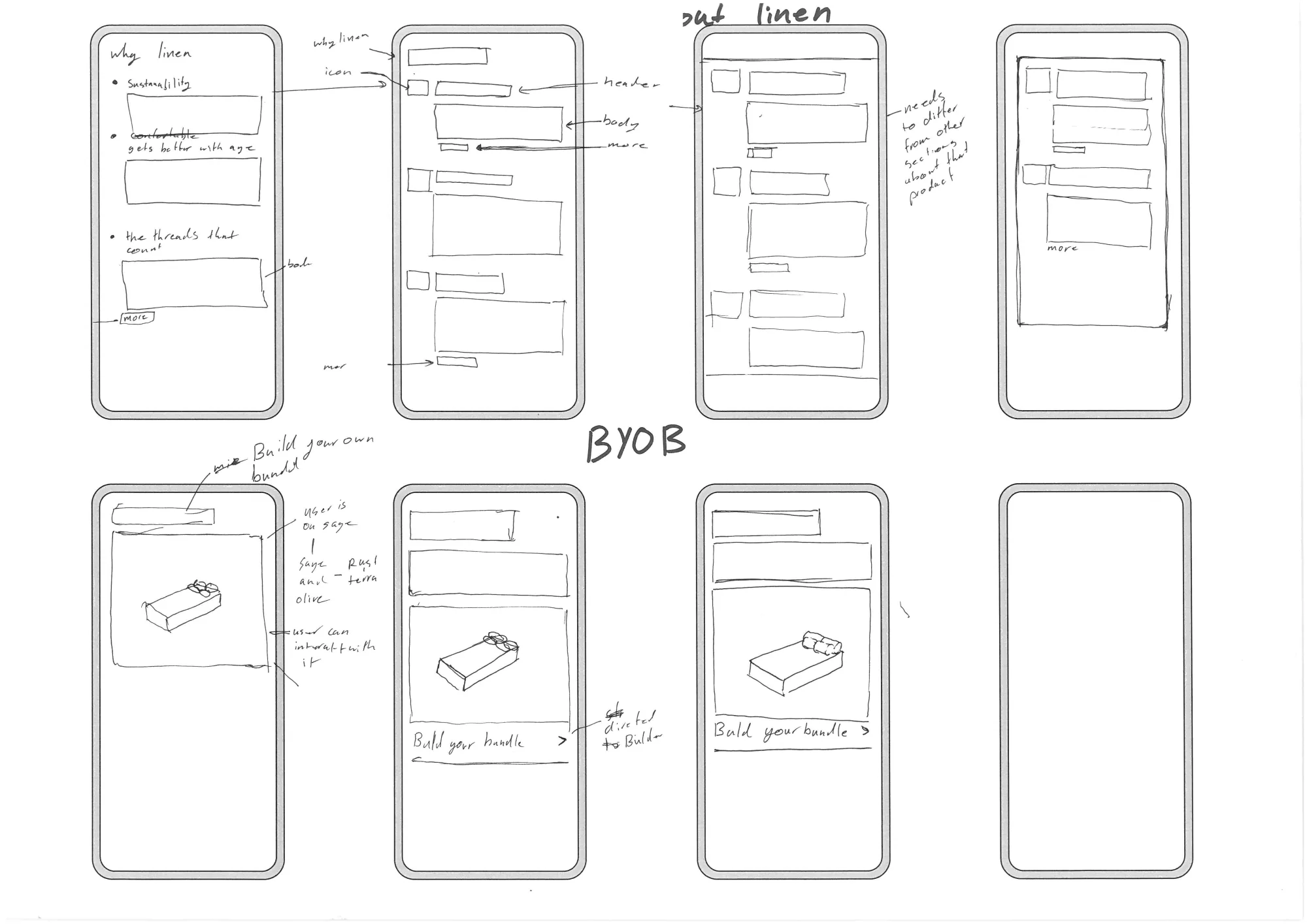 Component sketch: 'Why linen' education module + Build Your Own Bundle inline promo.