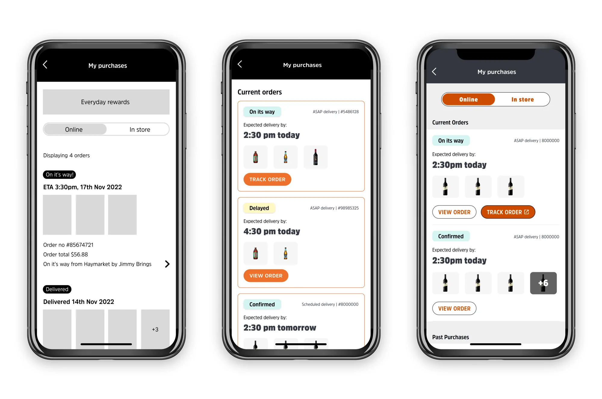 Three rounds of testing laid out side-by-side: low-fidelity wireframes testing list-tile hierarchy, mid-fidelity greyscale layouts testing unhappy-path comprehension, and high-fidelity branded screens validating the status-tag system end-to-end.