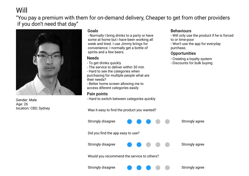 Persona Will, 26, CBD: time-poor weekday user who switches categories quickly.