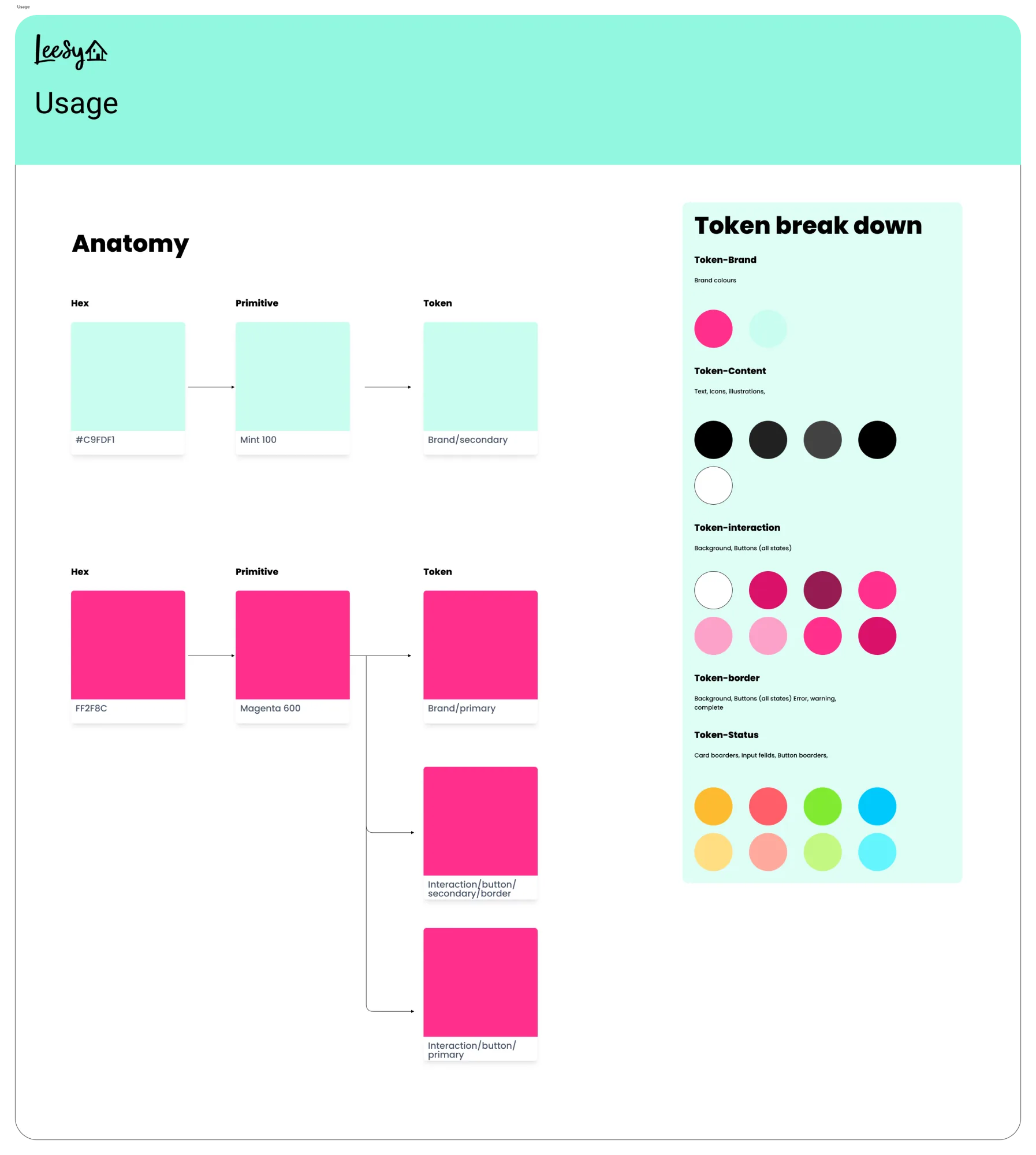 Foundations usage page: colour, typography, iconography and spacing rules laid out as guidance.