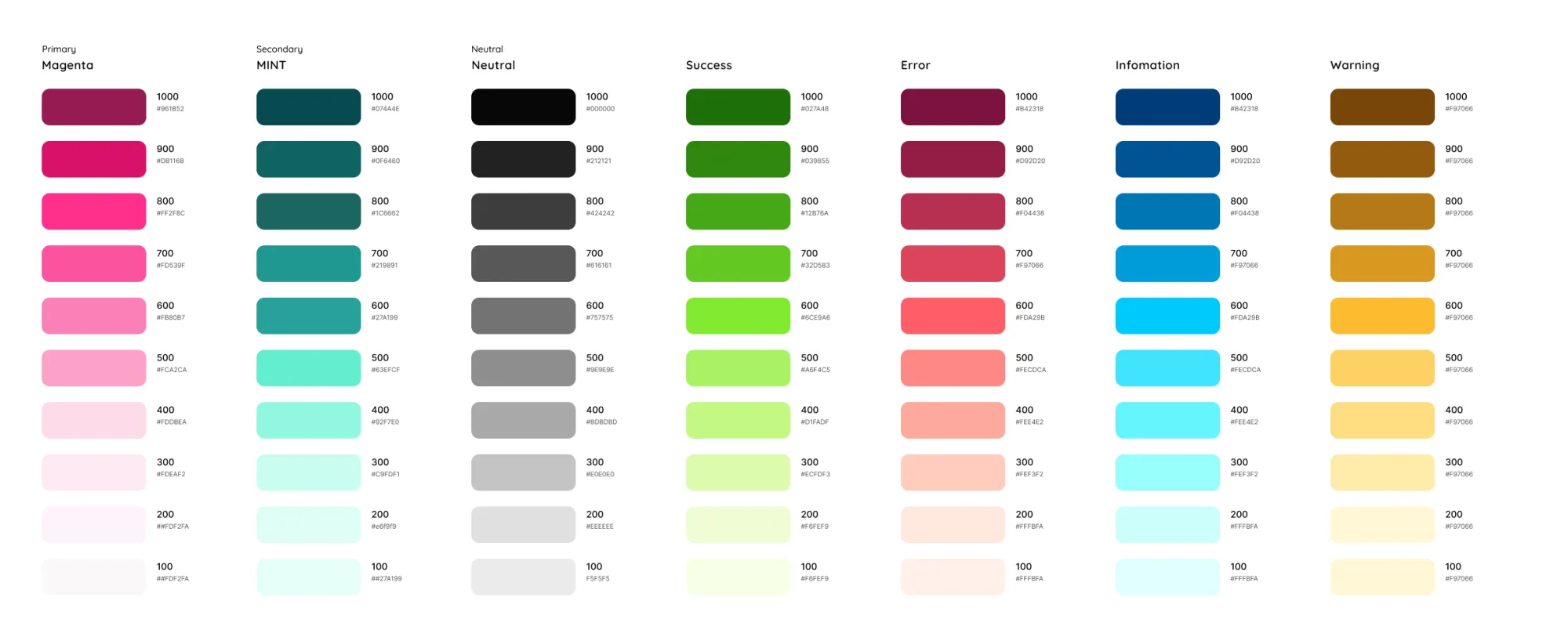 Primitive colour swatches: full palette of named colour values that sit between raw hex and role tokens.