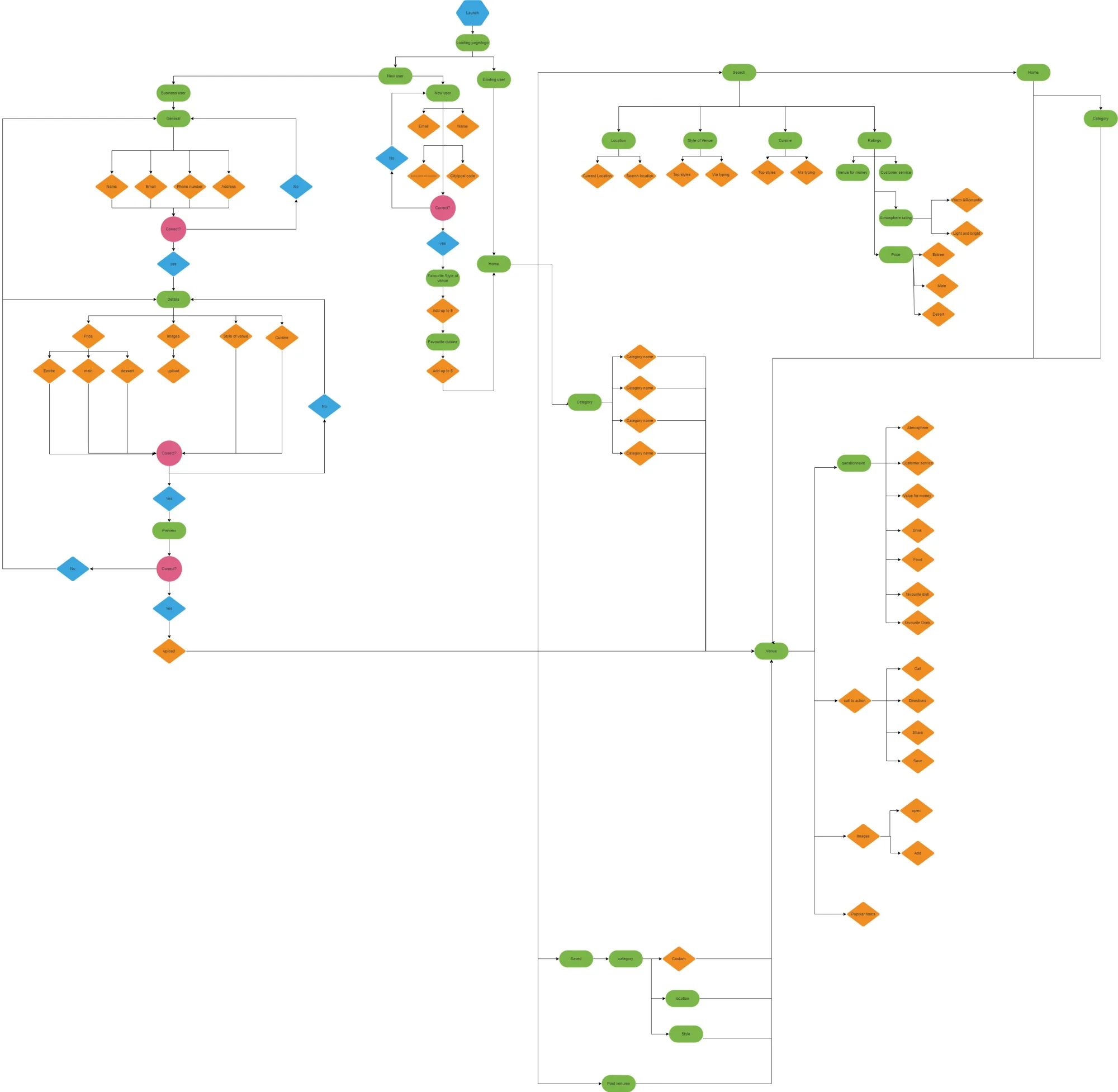 UI flow diagram: every Caster screen state mapped, with the four-XLR section flagged for redesign.