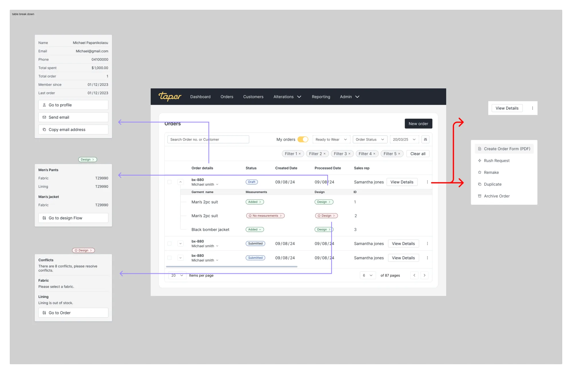 Breakdown documentation — what each row reveals on click.